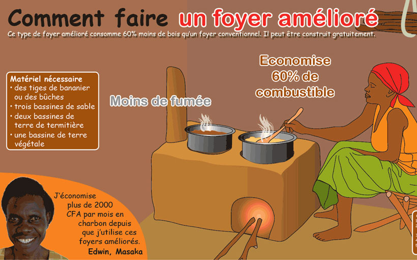 Comment faire un foyer amélioré