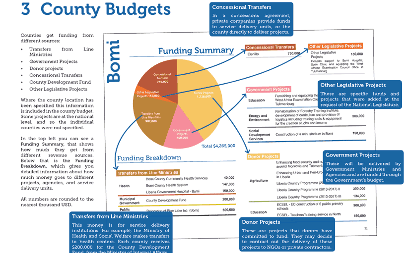 Citizen's guide to the budget: County explainer